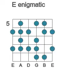 Guitar scale for enigmatic in position 5